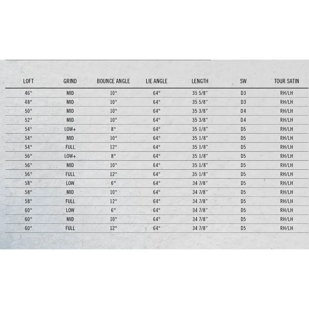Cleveland Golf RTX6 Zipcore Tour Satin Wedge - Image 6
