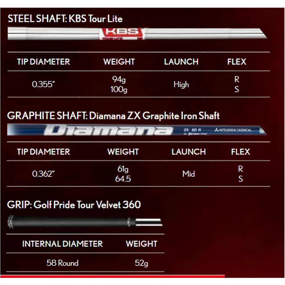 Srixon Golf ZX5 MKII Forged Irons - Image 10